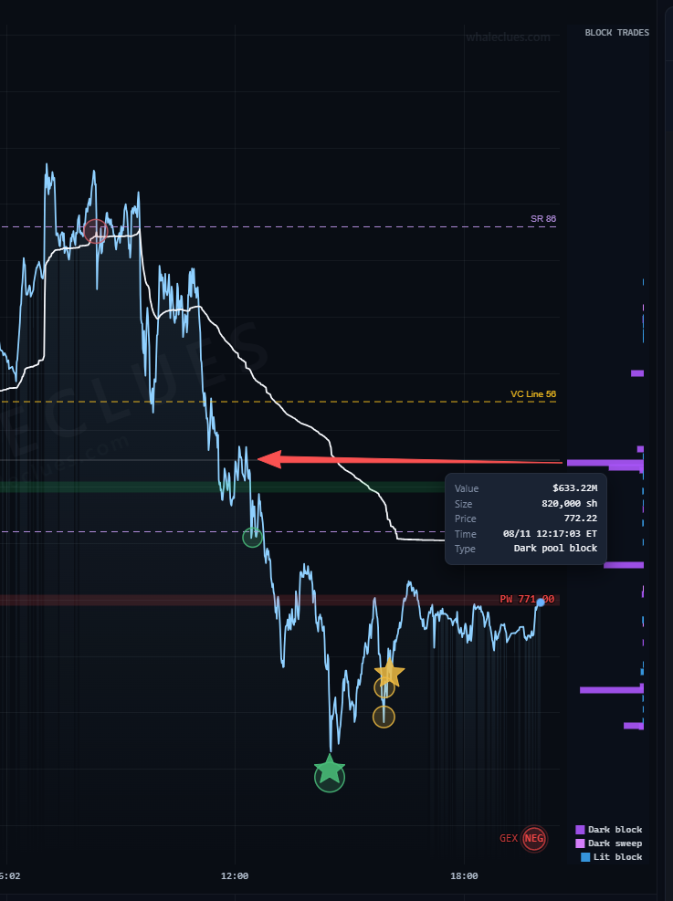Block trades lane showing institution-sized dark pool and lit prints at their traded price