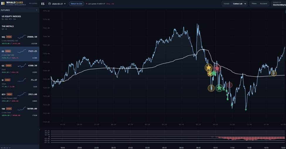 WhaleClues live dashboard · watchlist and multi-panel chart